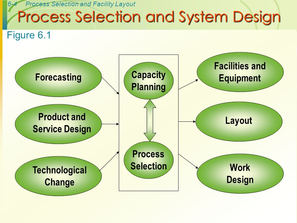Operation management process design